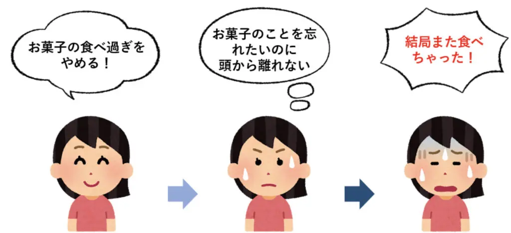 悪い習慣が身についてしまう理由とは 悪い習慣をやめるための4step