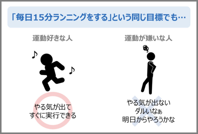 やる気が出ないときの理由7つとやる気を出すために効果的な方法 2288