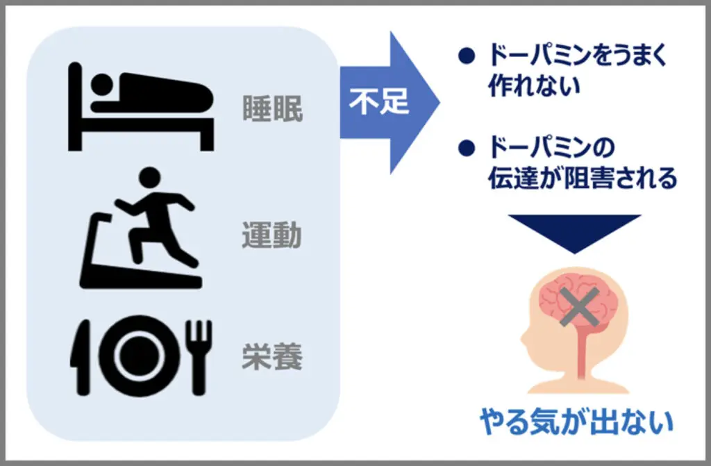 やる気が出ないときの理由7つとやる気を出すために効果的な方法