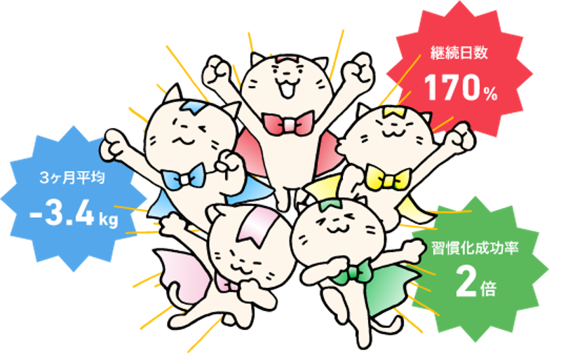 習慣化の基本テクニックと実践すれば成功率が上がる7つのポイント