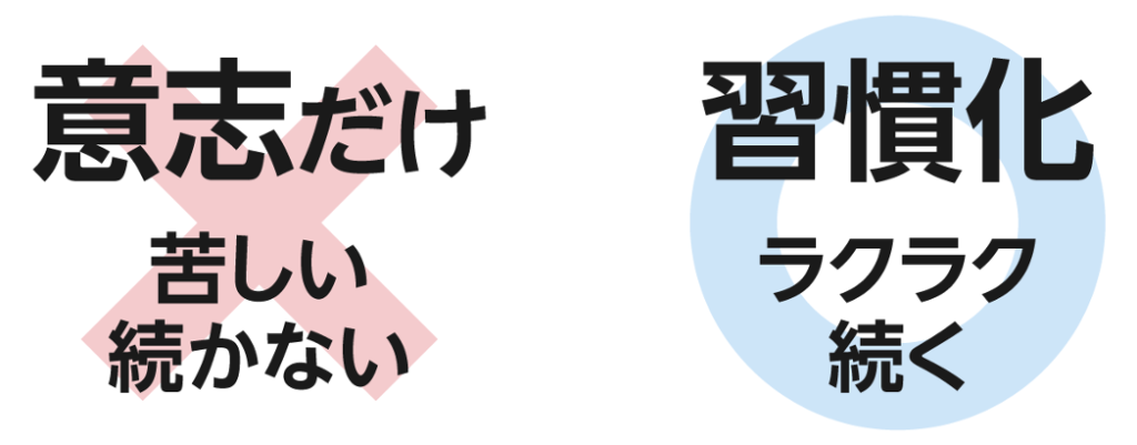 あなたが行動を習慣化したいと思った時におすすめの記事