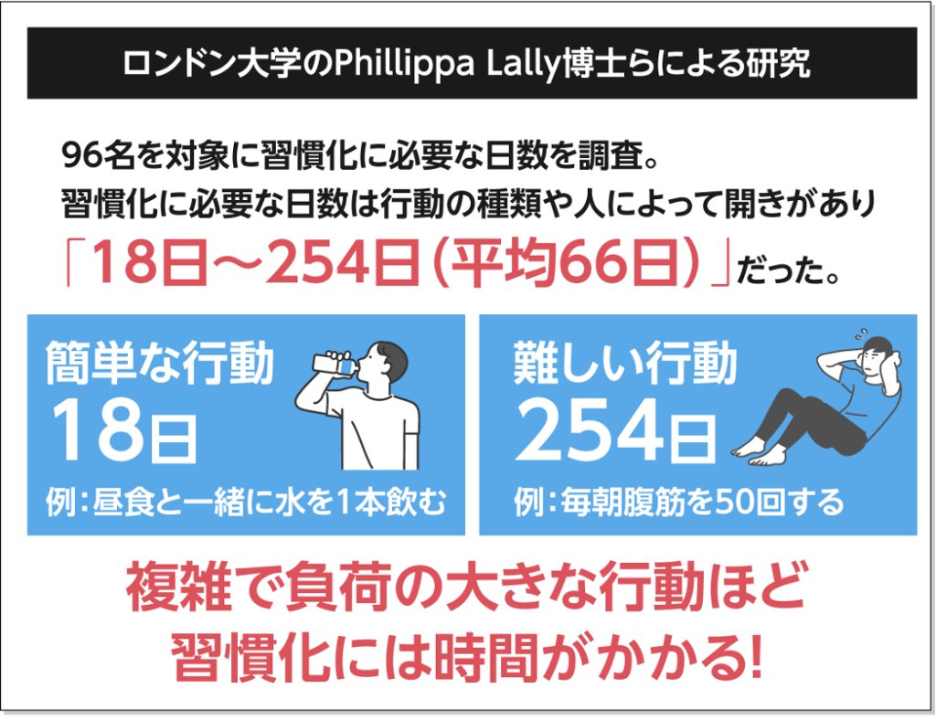 何かを続けるコツ？