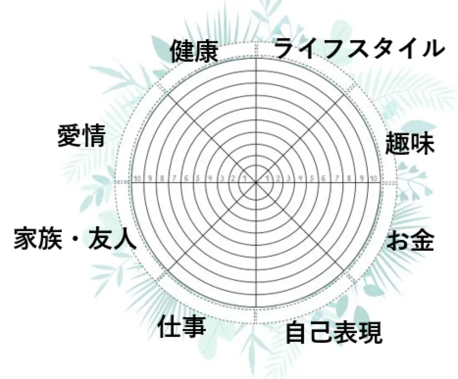 本気で人生を変えたい人へ捧げる最強メソッド 変えるべき３つの行動