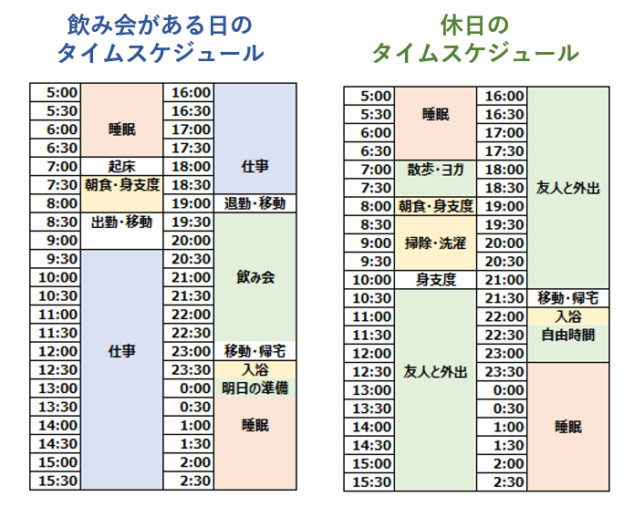 早起きの習慣化は3カ月で実現できる 挫折原因と習慣化の方法を解説