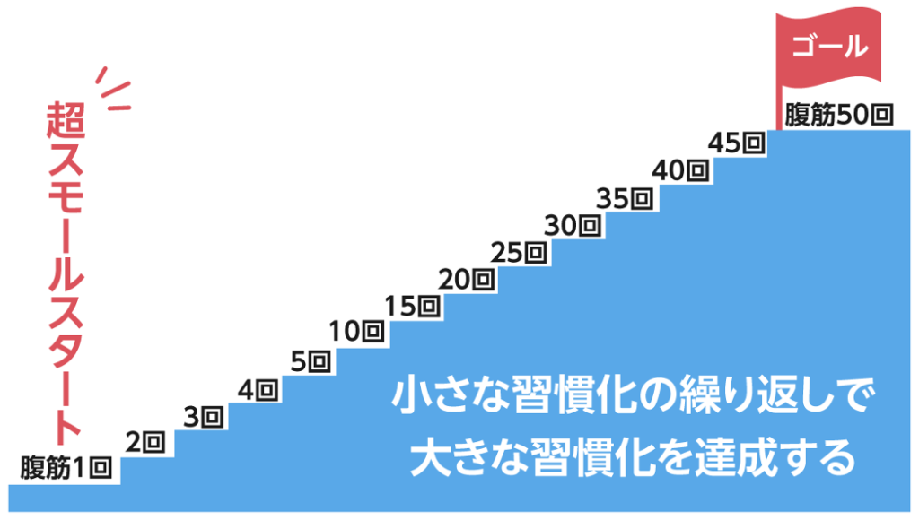 意志が弱い人が人生を思い通りにコントロールするたった1つの方法