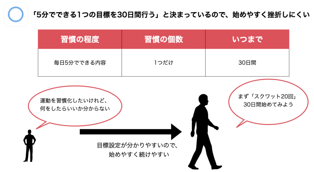 おすすめ習慣化アプリ10選 プロが競合アプリを使い倒して厳選してみた