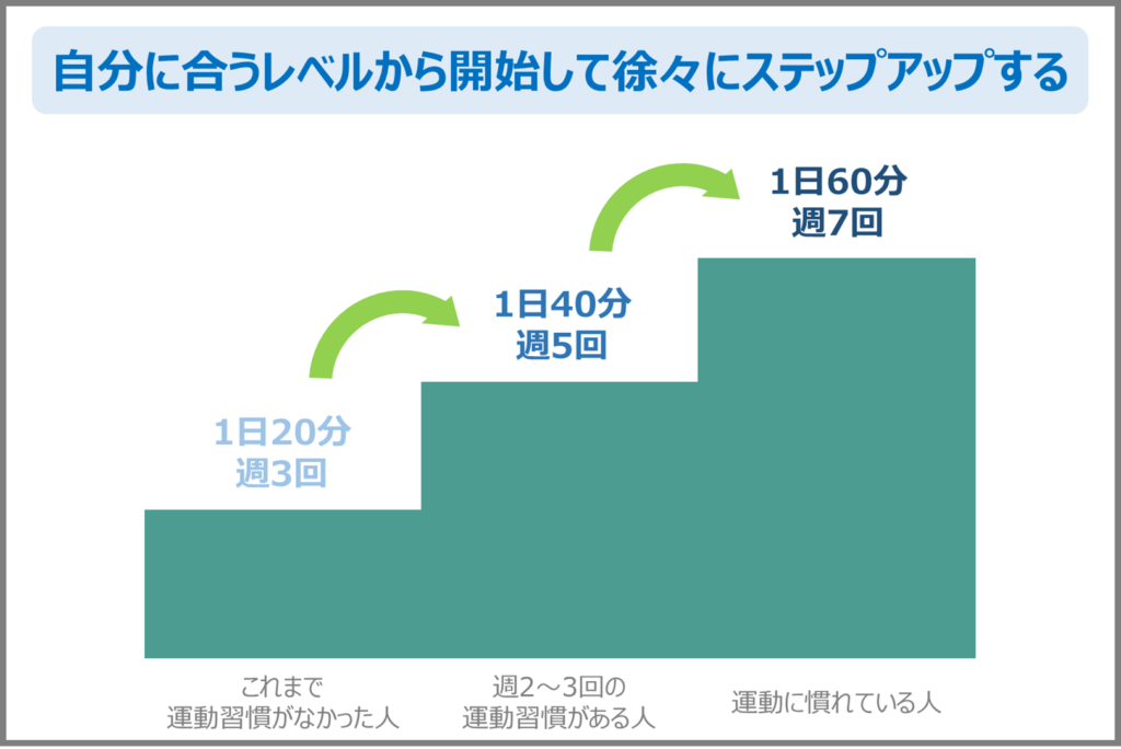 ウォーキングダイエットは効果的？正しいやり方とおすすめアプリ3選