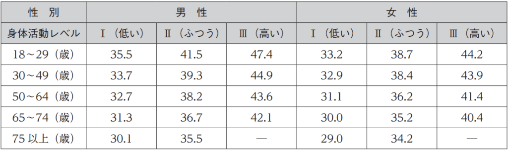 1カ月でダイエットを確実に成功させるための基礎知識と具体的な方法