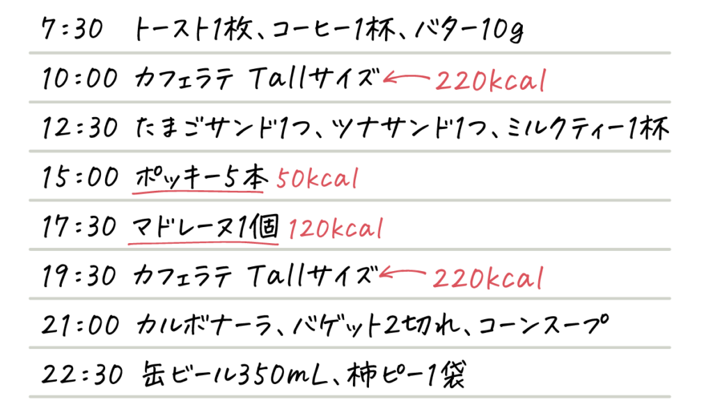 ダイエット成功者に共通する10の習慣とは 実践すれば成功率が上がる