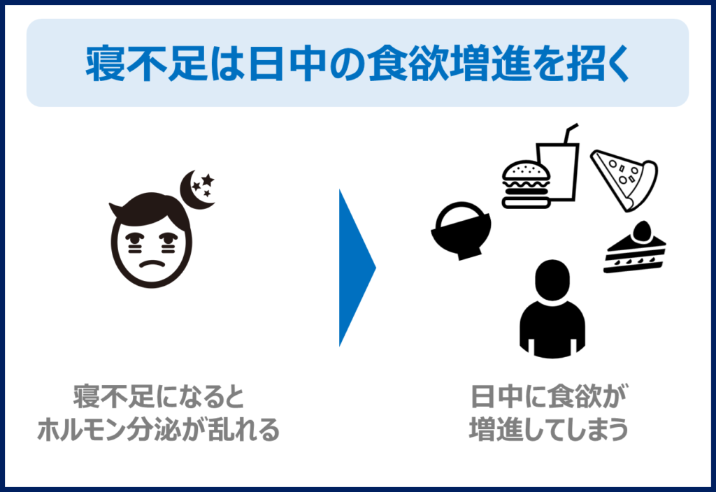 痩せない理由とは 11のチェックリストと痩せない状況を脱する方法