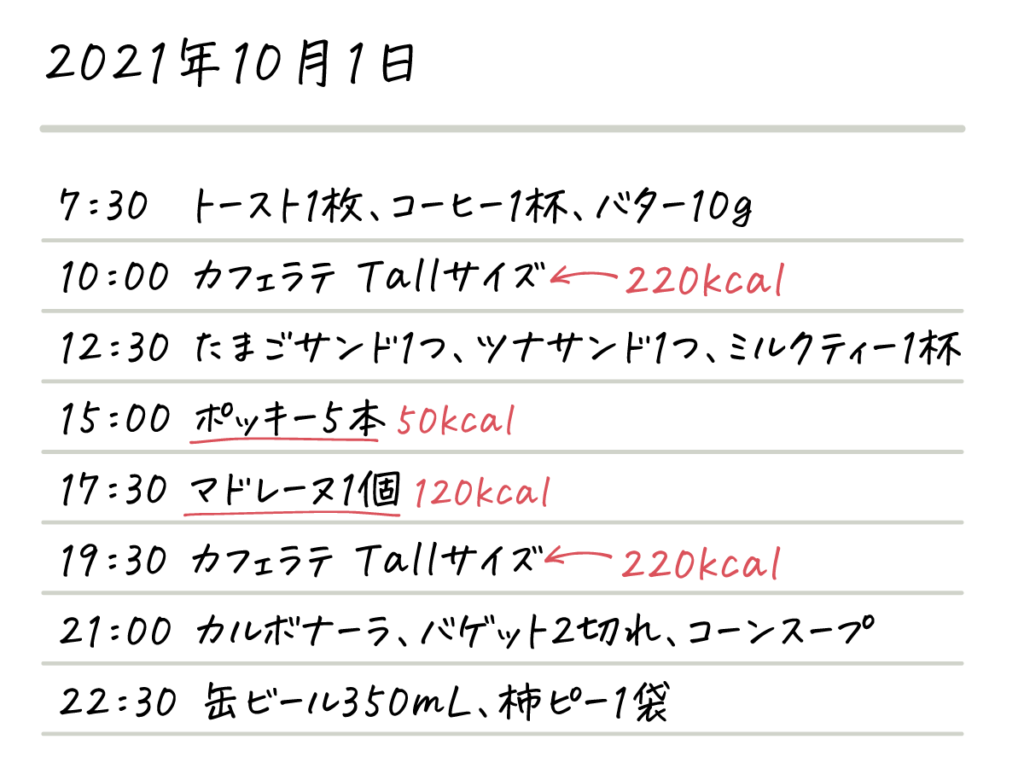 おすすめダイエット14選 目標別に確実に痩せる方法の厳選まとめ