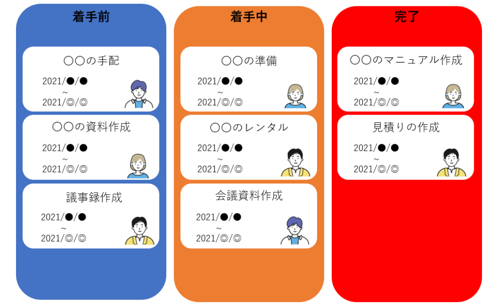 業務効率化に繋がるタスク管理ツール9選 特徴 価格を徹底比較