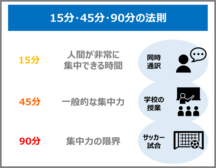 集中力が続かない原因とは 集中力を高める10のコツを徹底解説