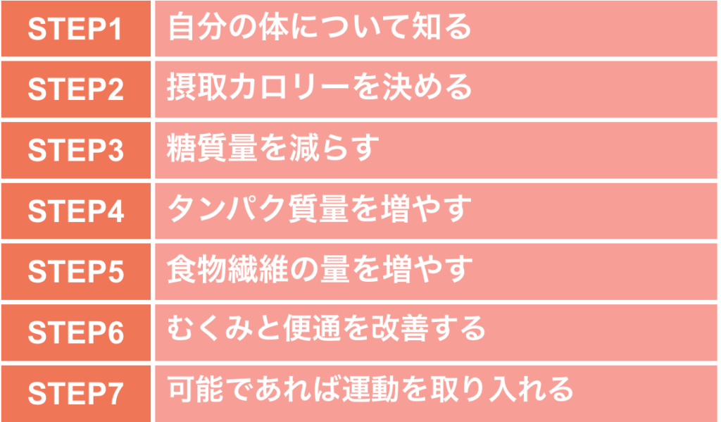 短期間ダイエットで確実に痩せるためのポイントと7ステップを紹介 短期間ダイエットで確実に痩せるためのポイントと7ステップを紹介