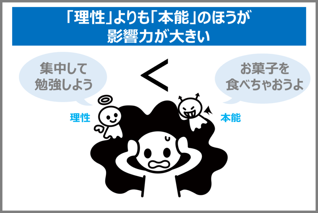 すぐ勉強に集中できるようになる16のコツと集中に役立つアプリ3選