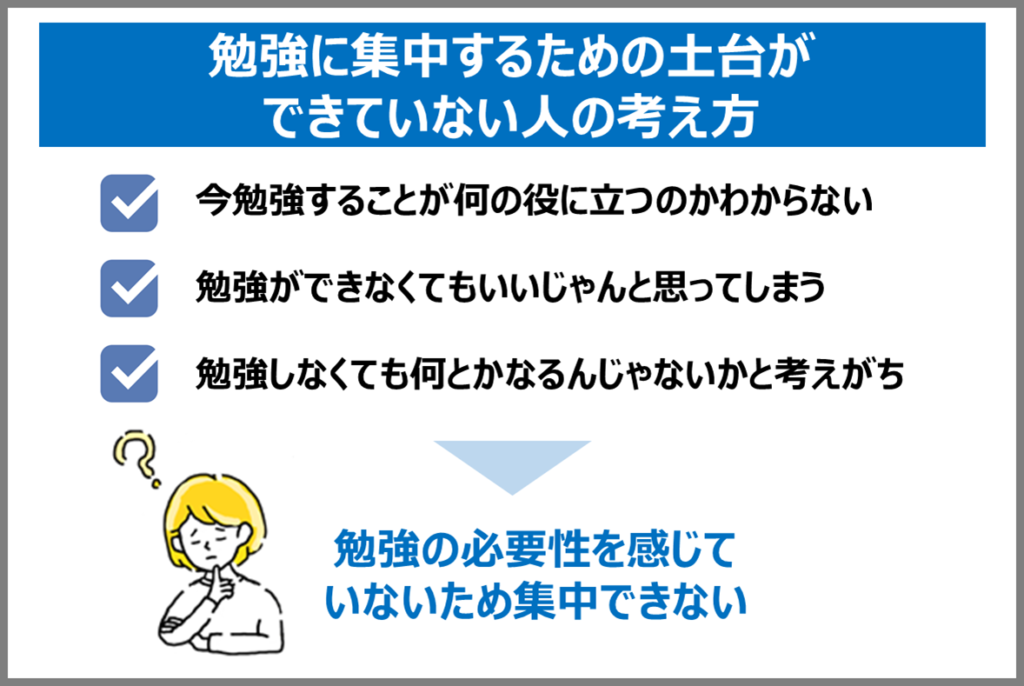 すぐ勉強に集中できるようになる16のコツと集中に役立つアプリ3選