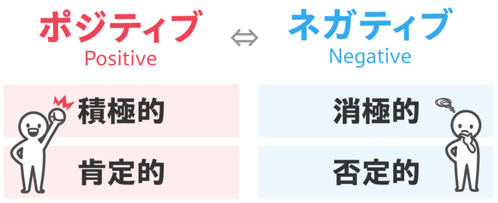 ポジティブになる方法と5つの習慣をフィジカル・メンタル両面から解説