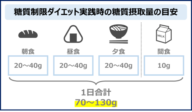 3日間ダイエットで確実に痩せるメニュー4選 リバウンドしない継続方法も解説
