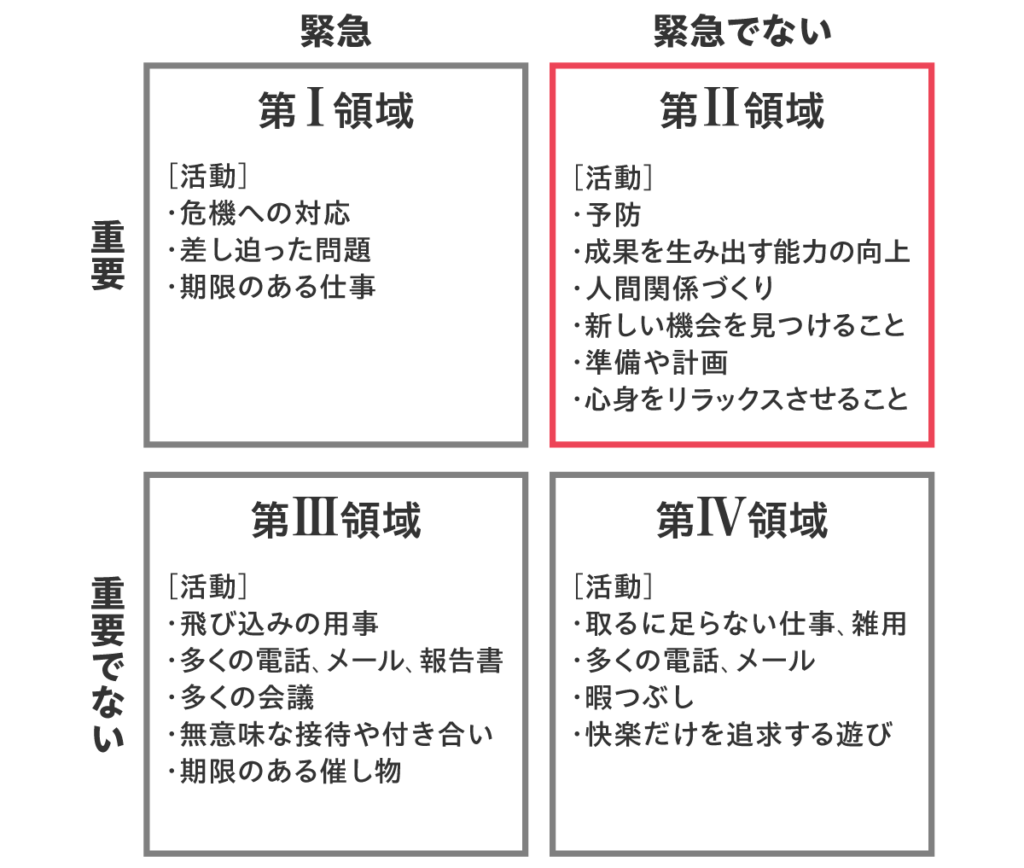 7つの習慣 最優先事項 「人生の選択」と時間の原則」 - ビジネス