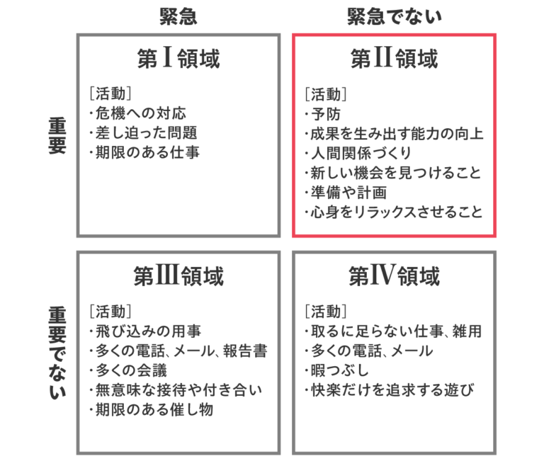 【要点まとめ】7つの習慣とは?基本の原則をわかりやすく解説