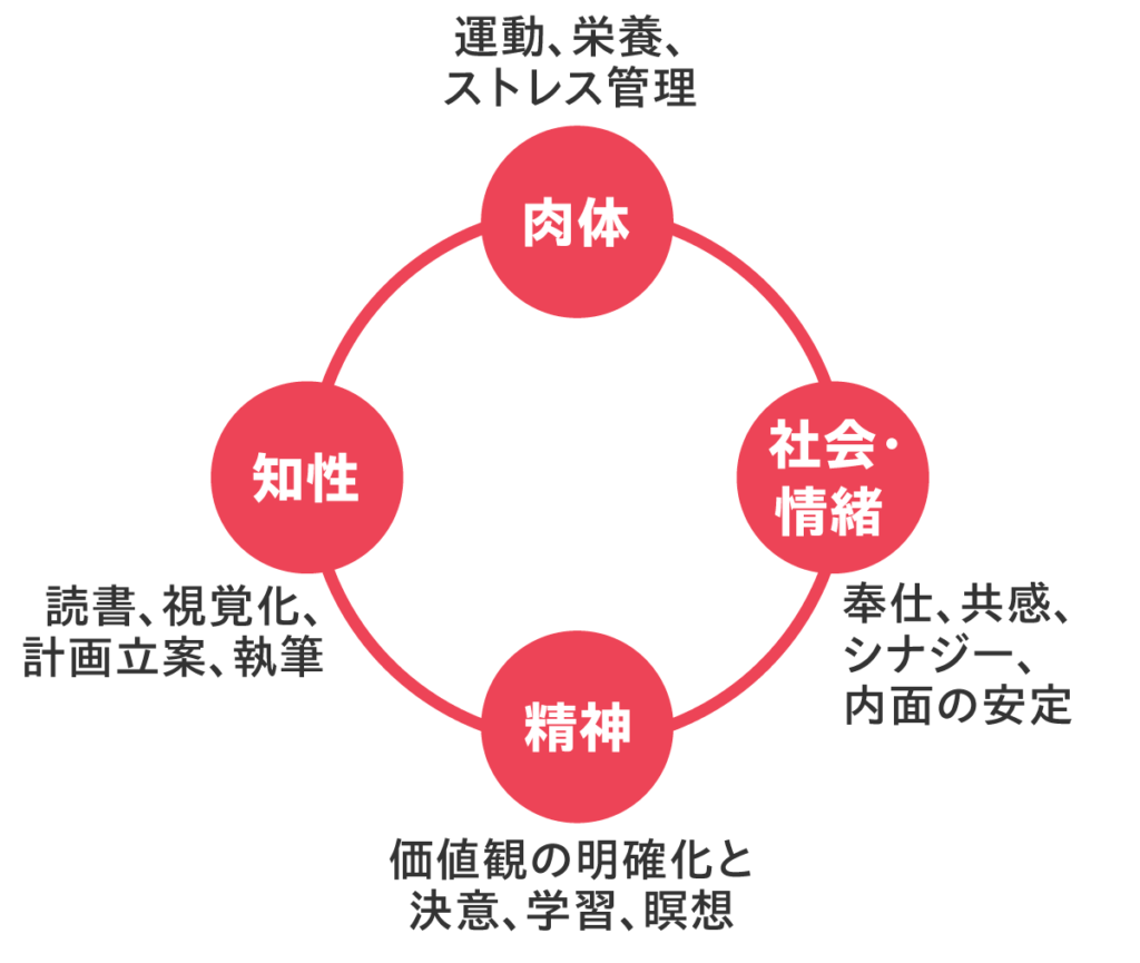 要点まとめ】7つの習慣とは？基本の原則をわかりやすく解説