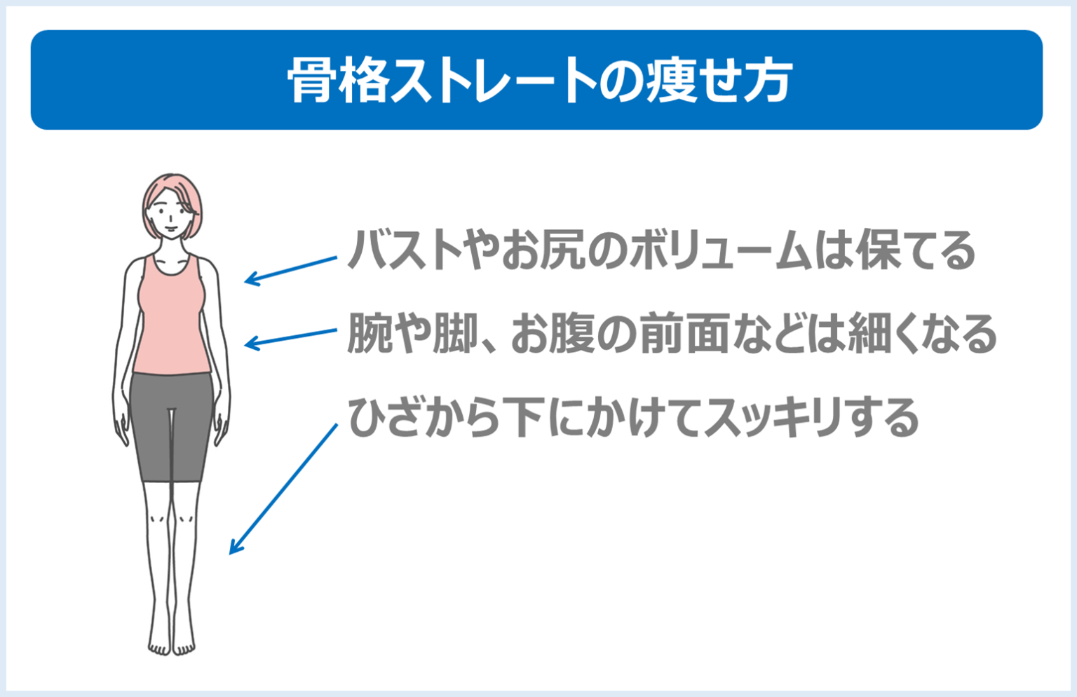 骨格ストレートのダイエットの基本|効果的な運動・食事のポイント