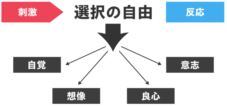 【要点まとめ】7つの習慣とは?基本の原則をわかりやすく解説