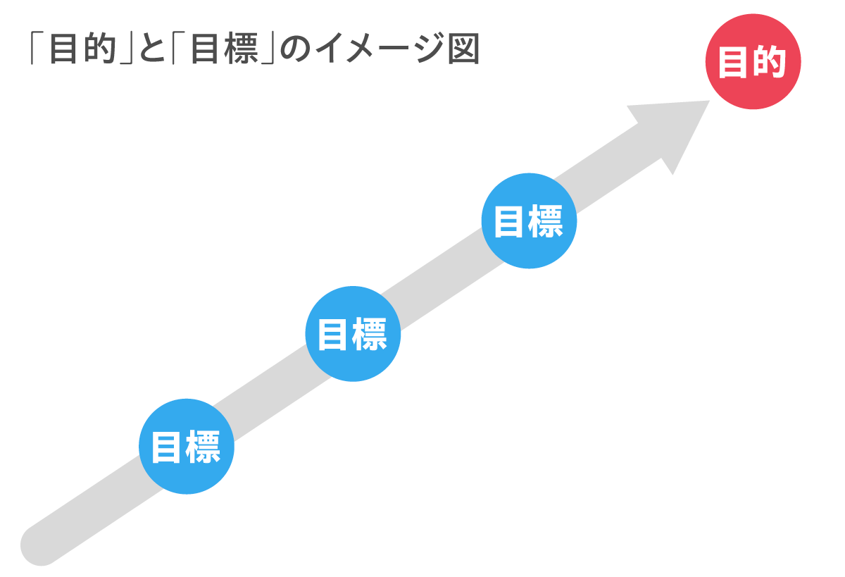 将来の目標 例 – 将来 の 目標 一覧 _ 例文14選|面接で聞かれるキャリアプランを効果的に伝えるコツ4選 – OMMVBS