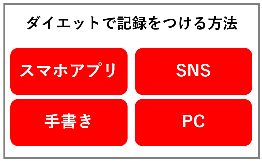 ダイエットで記録をつける方法4選 記録すべき項目や効果も詳しく解説