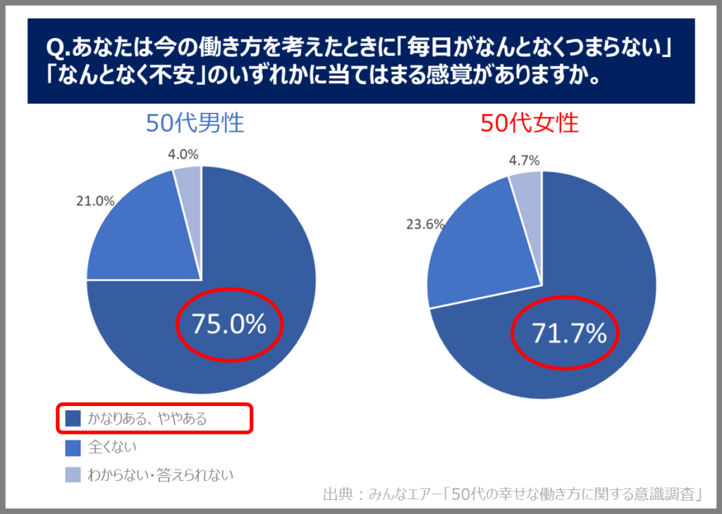 毎日がつまらない と感じる9つの理由と解消のための6つの方法