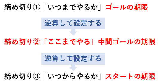 先延ばし癖は脳への対処で克服！簡単な治し方10選と治すメリット