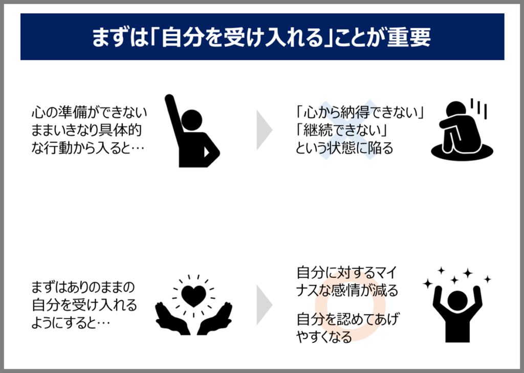 自分を好きになる方法を徹底解説！今から簡単に始められる6つの行動