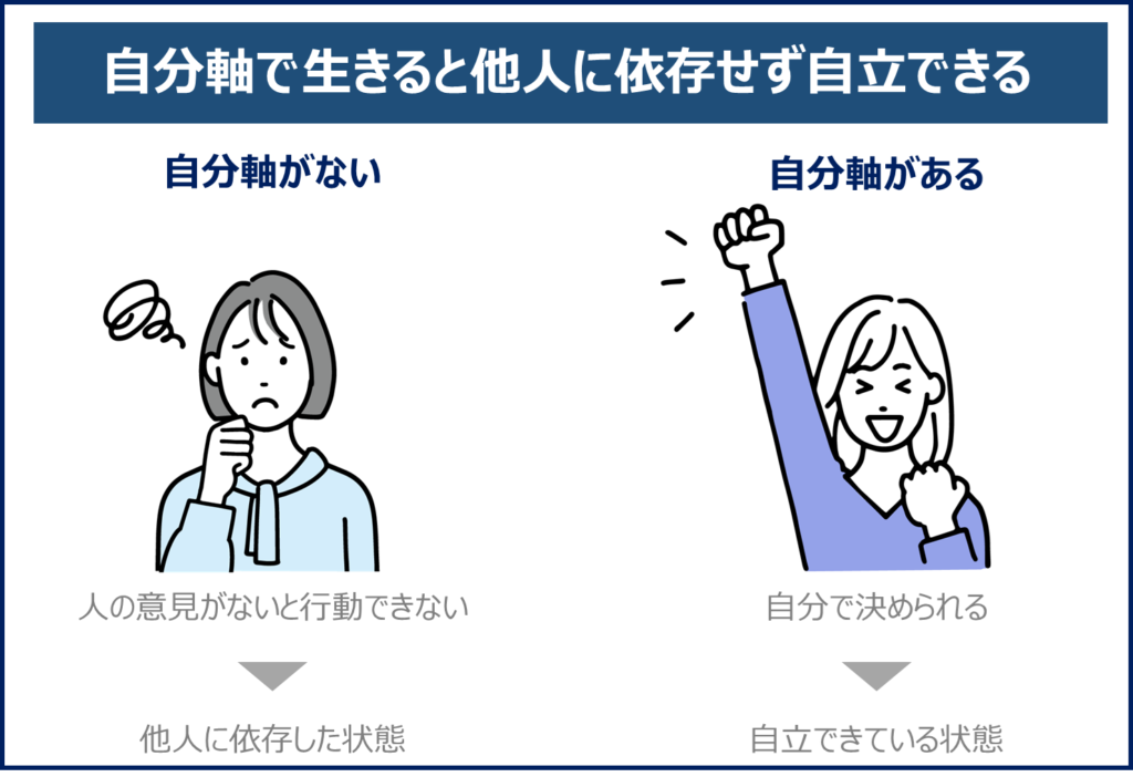 専門家監修】自分軸とは？他人軸をやめて自分軸を作るための4つのトレーニング