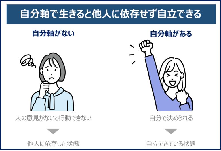 自分軸とは?他人軸をやめて自分軸を作るための4つのトレーニング 自分軸とは?他人軸をやめて自分軸を作るための4つのトレーニング