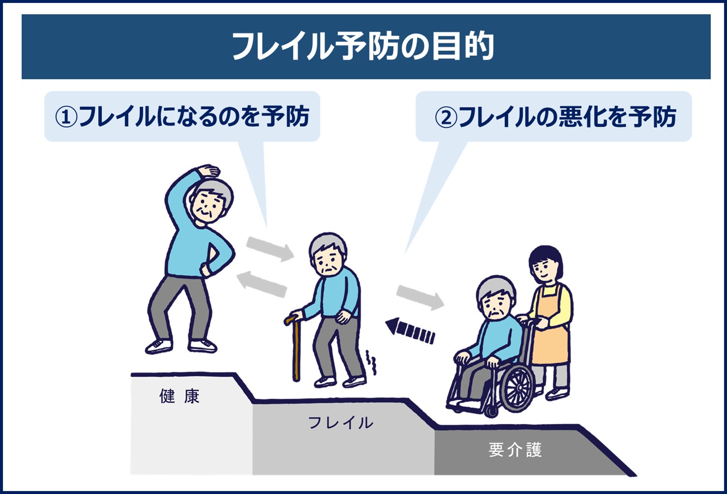 フレイル予防の効果的な進め方とは?10自治体の成功事例と推進のための注意点