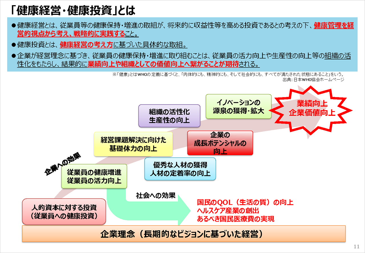 健康経営とは？基本の考え方と具体的な導入方法を実施例つきで解説