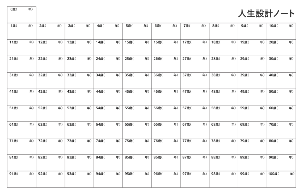 人生設計ノートの書き方とは？夢をかなえる重要ポイントと注意点