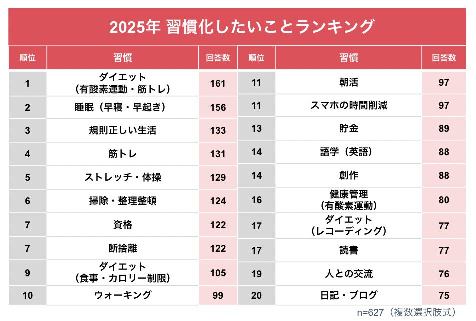 2025年抱負ランキング