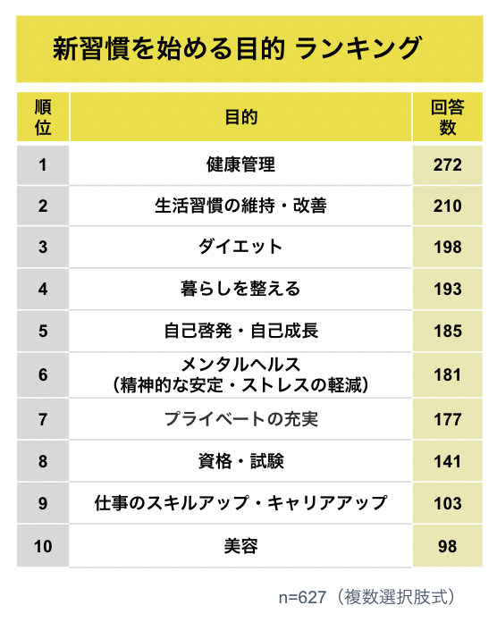 2025年習慣化ランキング