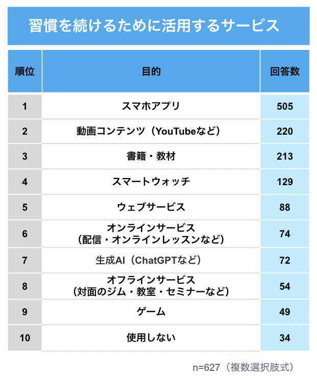 2025年抱負ランキング